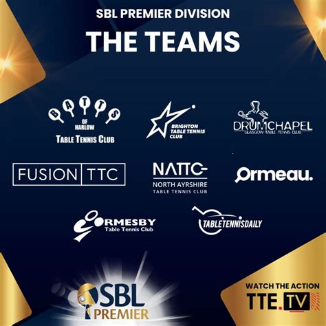 2012/2013: BCL: Premier Division: Match Results .